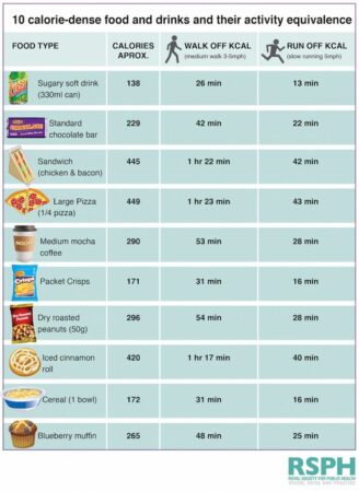 burn-of-calories-in-junk-foods